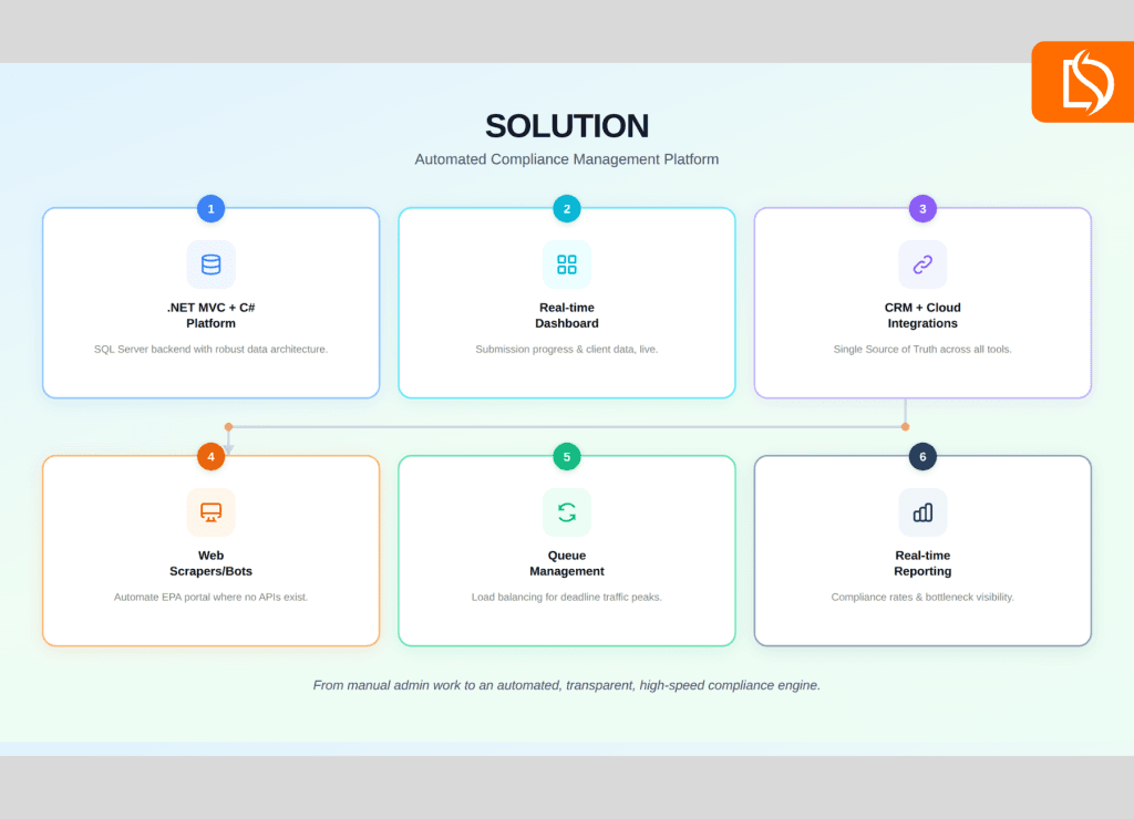 centralised energy solution