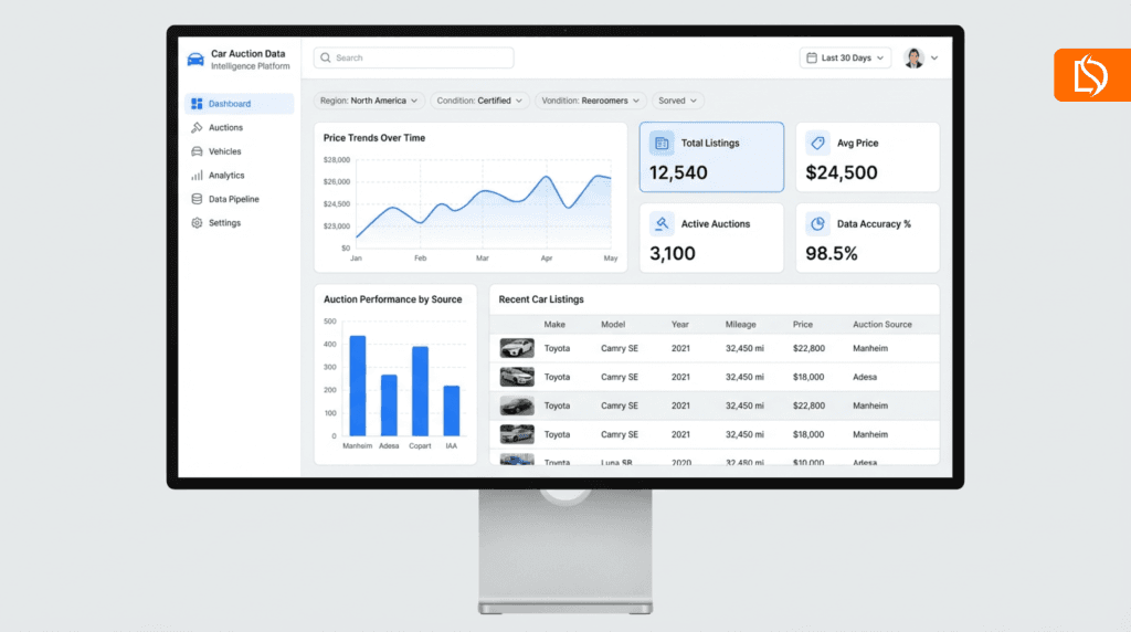 Auction House Data Scraping Dashboard