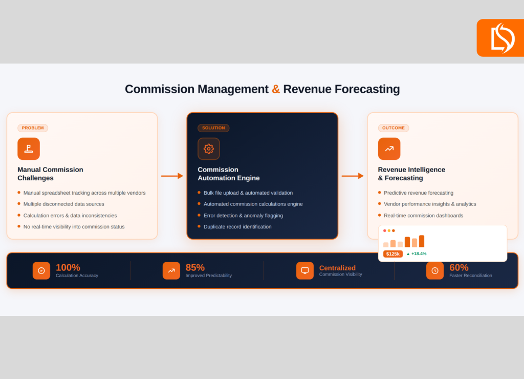 commission management result bg