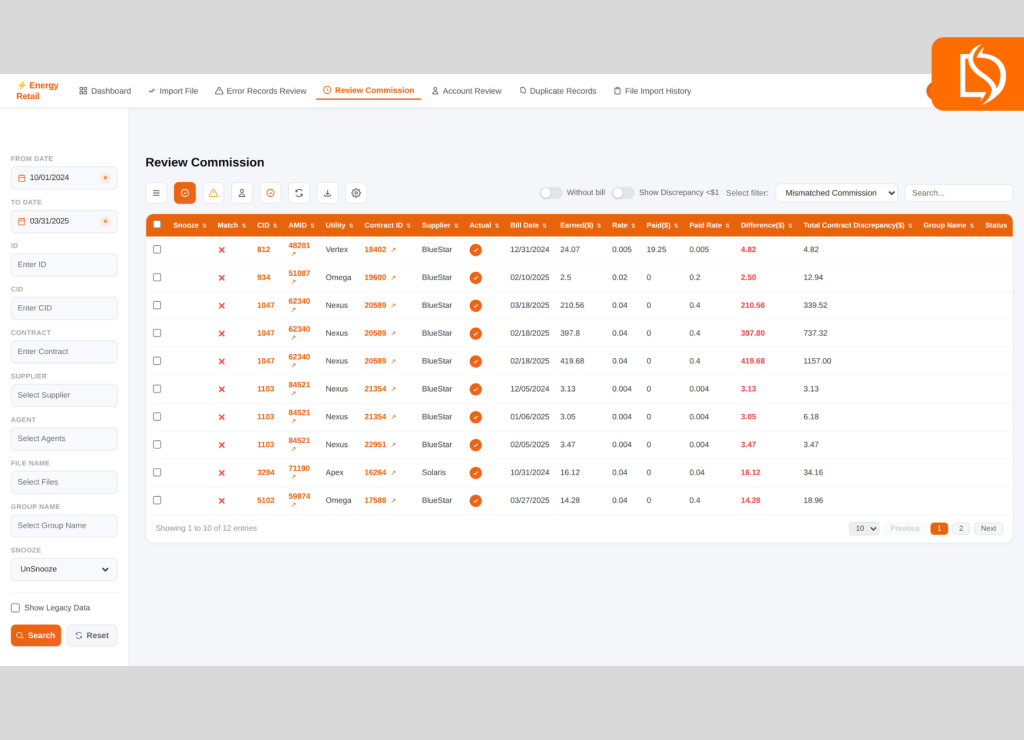 commission management review bg
