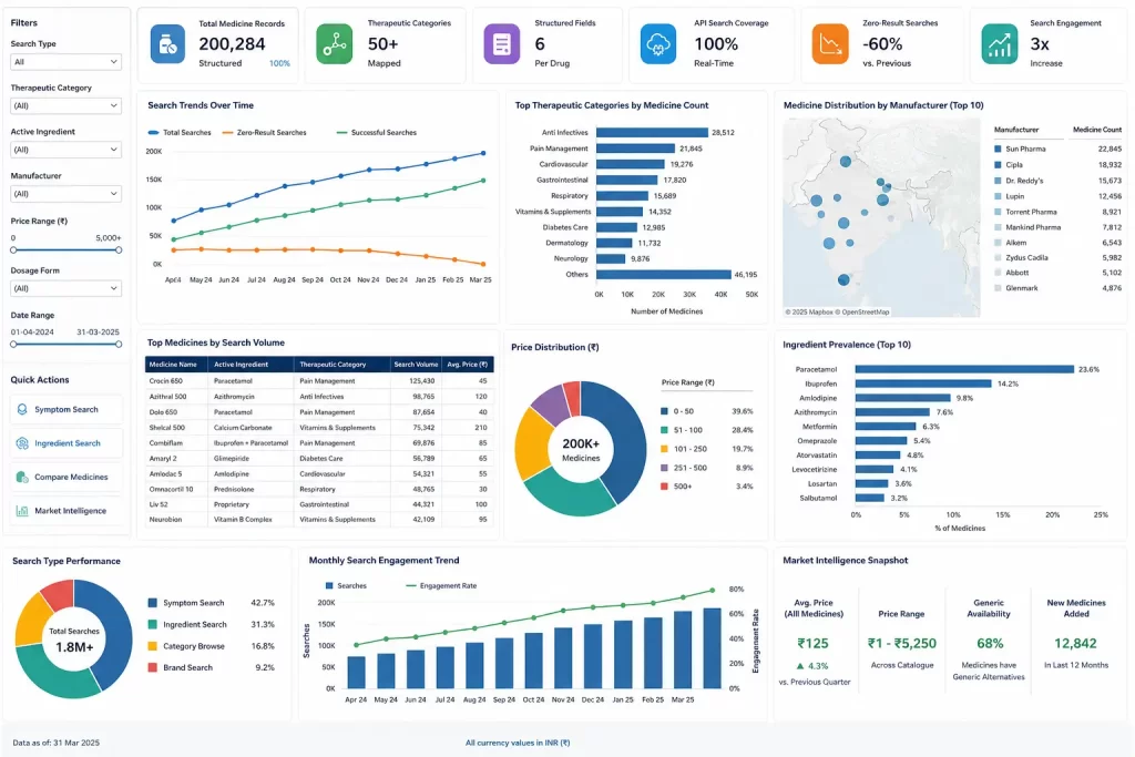 healthcare ecommerce case study 2