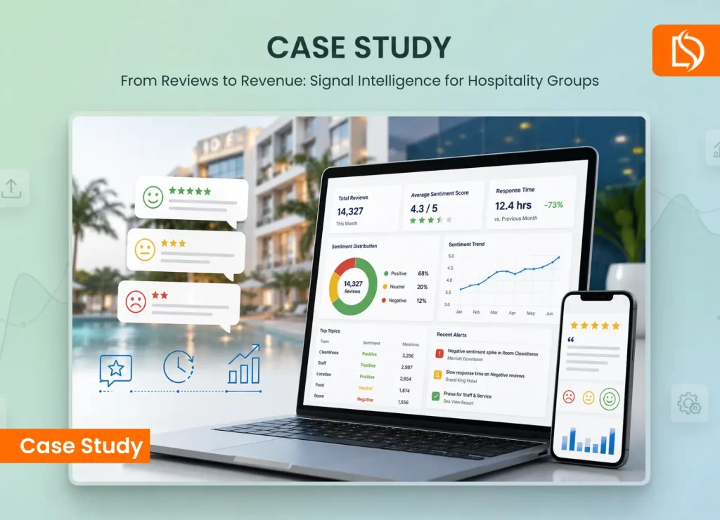 hotel review sentiment analysis